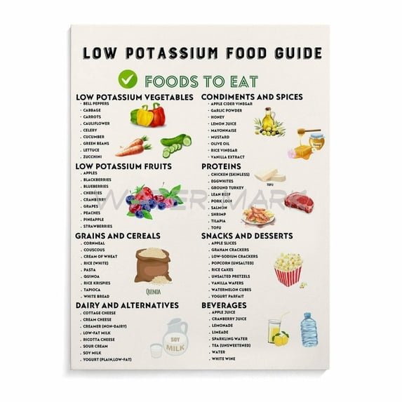 Low Potassium Diet Food Guide Poster,Low Potassium Food to Eat Canvas ...