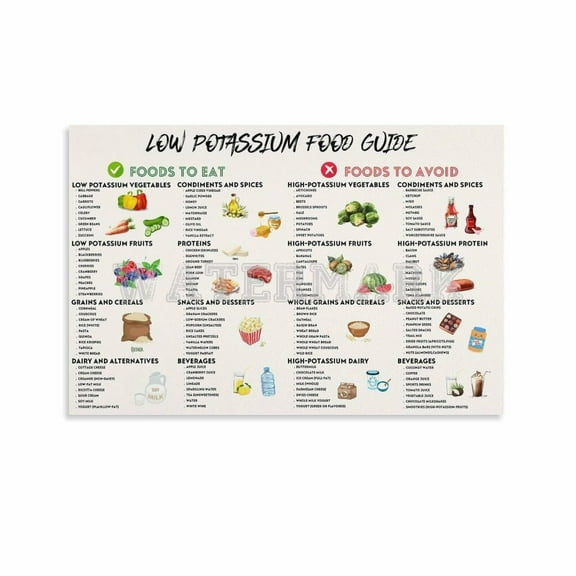 Low Potassium Diet Food Guide Poster,Low Potassium Meal Plan Chart Canvas Painting Posters And Prints Wall Art Pictures for Living Room Bedroom Decor