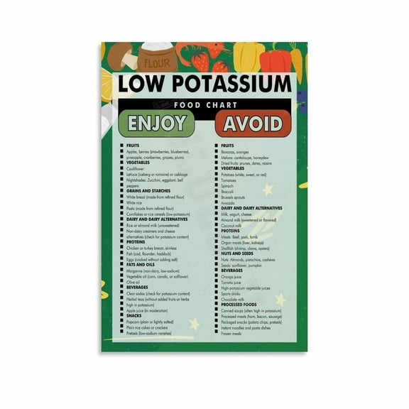 Low Potassium Food Chart Poster Healthy Diet (1) Canvas Painting Posters And Prints Wall Art for Living Room Bedroom Decor
