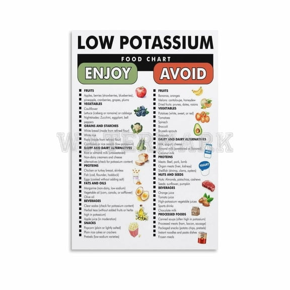 Low Potassium Food List Poster, Low Potassium Food Chart Canvas Painting Wall Art Poster for Bedroom Living Room Decor
