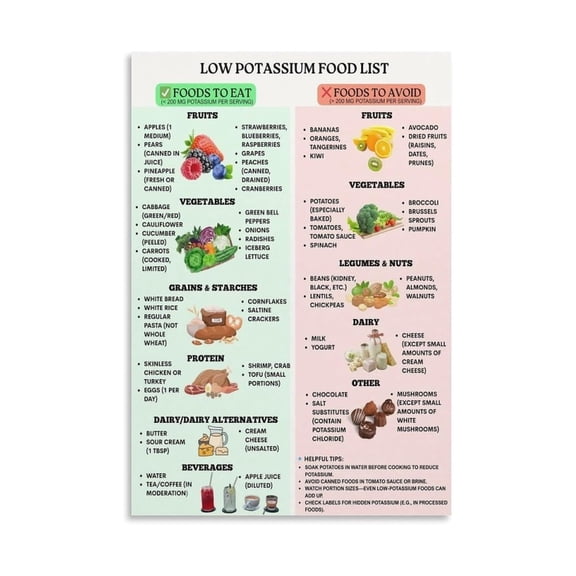 Low Potassium Foods Poster Renal Health Diet Chart Educational Guide For Hyperkalemia Management With Berries Bell Peppers Wall Art For Kitchen Home Decor poster