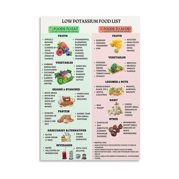 Low Potassium Foods Poster Renal Health Diet Chart Educational Guide For Hyperkalemia Management With Berries Bell Peppers Wall Art For Kitchen Home Decor