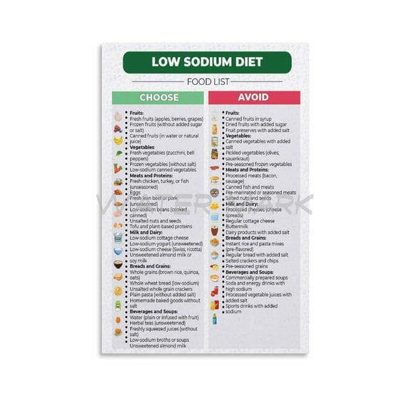 Low Sodium Food List Poster,Hypertension Diet, Low Salt Diet Canvas Painting Posters And Prints Wall Art for Living Room Bedroom Decor