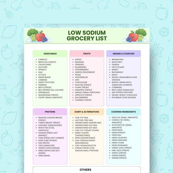 Low Sodium Food List Poster, Hypertension, Stroke, Diabetes Low Salt Food Chart Poster
