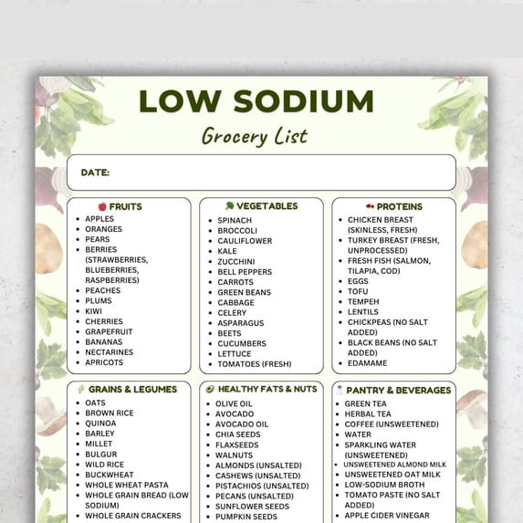 Low Sodium Food List Poster, Low Salt Food List, Heart Diet Poster ...