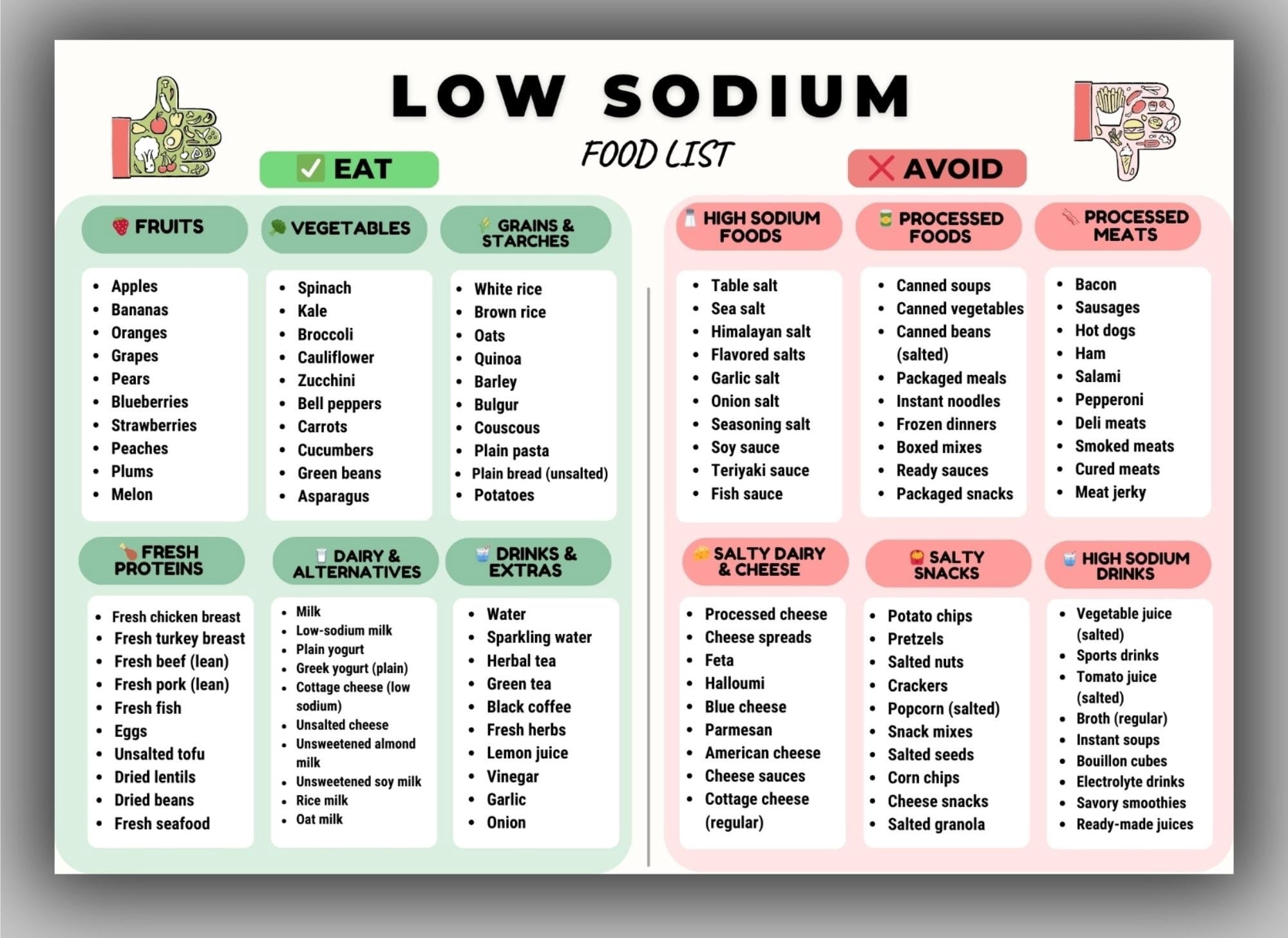Low Sodium Food List Poster, Low Sodium Diet Food List Poster, Low Salt ...