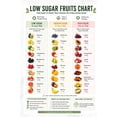 Practical Chart Low Sugar Fruit Poster Sugar Content Guide Chart, Practical reference ...