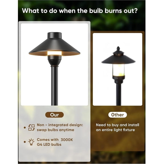 Low Voltage Landscape Lighting 1-Pack, Aluminum 12V Pathway Lights with G4 Bulbs, Waterproof Stylish Matte Black Color Wired Path Lights with Connectors for Walkway Yard Garden