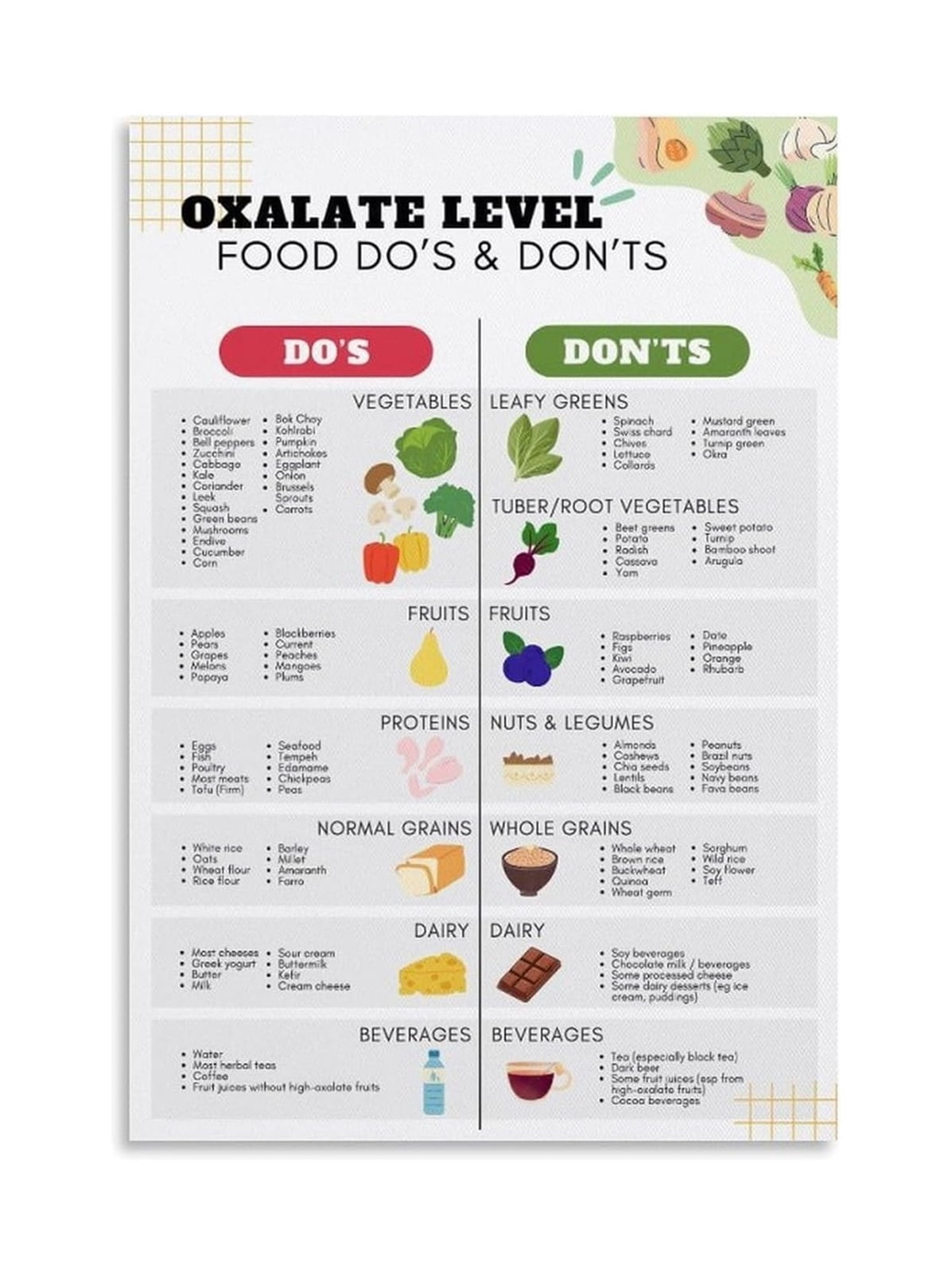 Low and High Oxalate Foods Chart Poster Health Diet Guide for Kidney ...