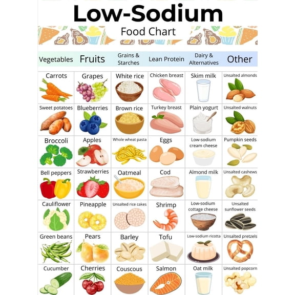 List Chart High Blood Pressure Food List poster High Blood Pressure Food Chart ...