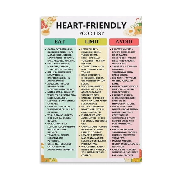 Lower Cholesterol Food Chart Poster Heart Healthy Diet Guide with Oats Almonds and Salmon for Blood Pressure Management Bedroom Living Room Wall Art Decor Print