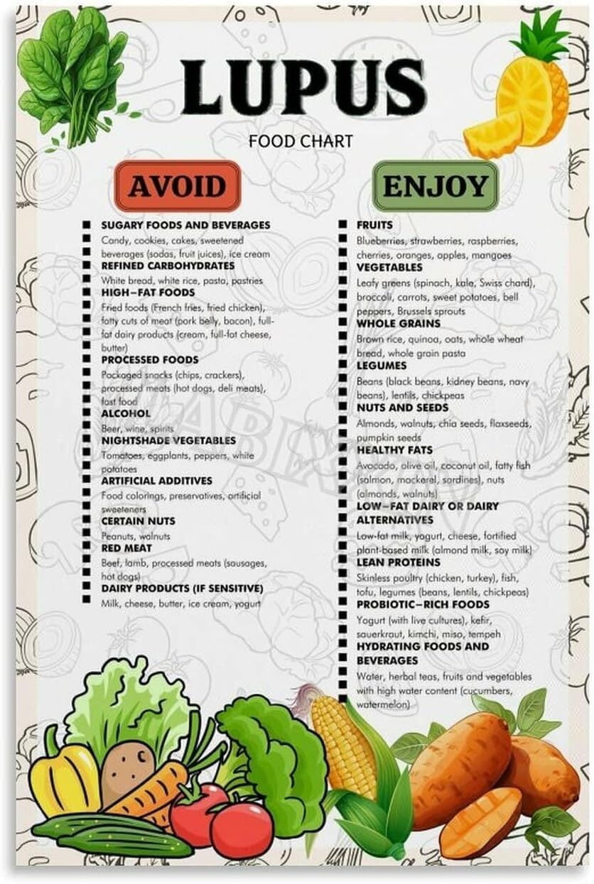 lupus-diet-chart-poster-healthy-food-list-guide-kitchen-wall-art
