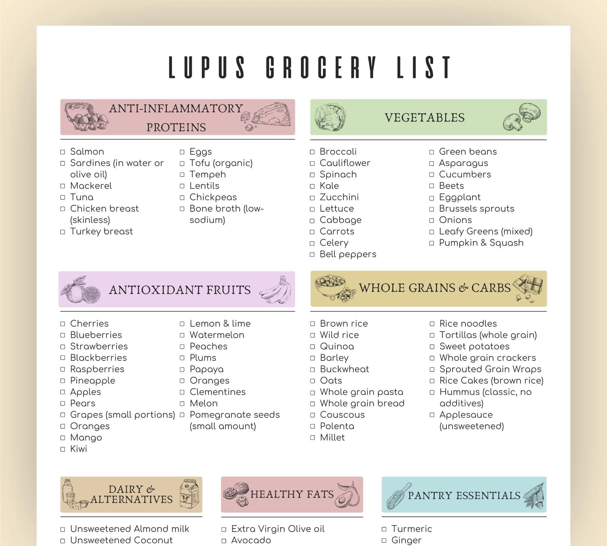 Lupus Food List Poster, Lupus Food List Poster, Lupus Food List, Lupus ...