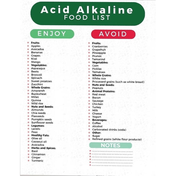 Poster of acid-base food list, acid-base food inventory, alkaline diet ...