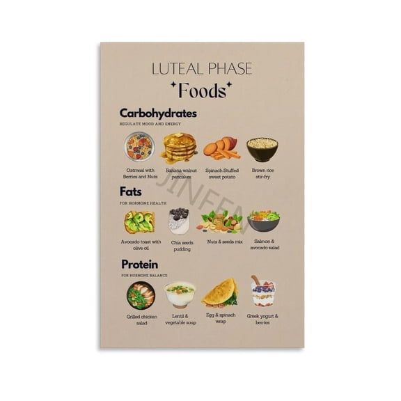 Luteal Phase Food Guide Chart Poster Women S Health Wall Art Historical Figures Canvas Art Wall Decorations for Living Rooms And Bedrooms