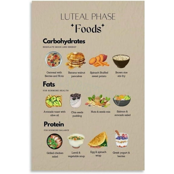 Luteal Phase Food Guide Chart Poster Women's Health Wall Art Wall Art Painting for Living Room Bedroom Decor