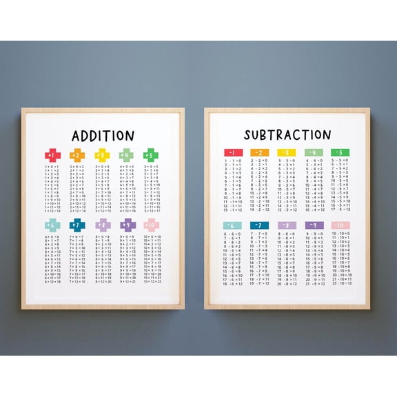 Luvia Set Of 2 Math Posters, Addition Subtraction Math Table, Math Classroom Decor, Charts Tables, Montessori Math, Learning Apf, Modern Wall Decor Set 2 Prints 12x18 UNFRAMED