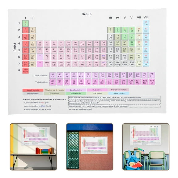 Luxshiny Chemistry Classroom Poster: Table Chart for Science Decor, 1 Piece
