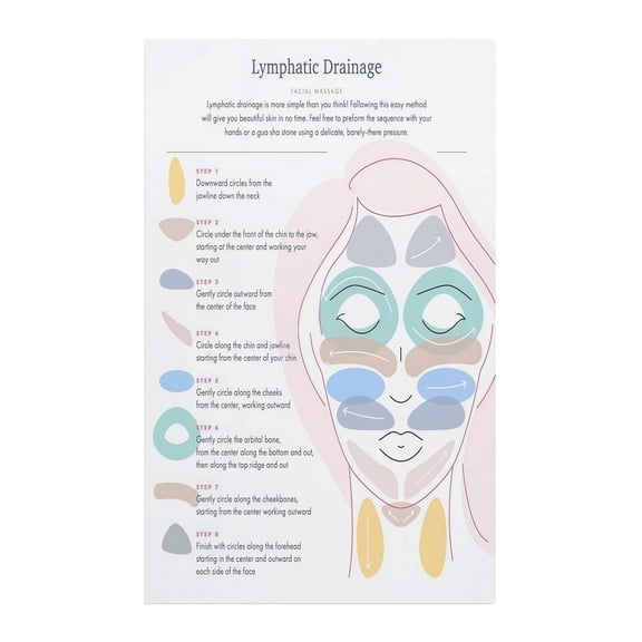 Lymphatic Drainage Facial Massage Guide Canvas Poster Informative Step by Step Wall Art for Skincare Routine and Home Wellness Decor