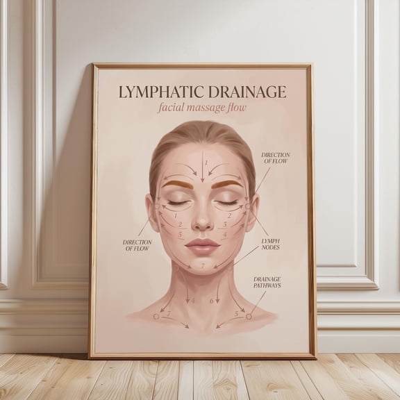 Lymphatic Drainage Facial Wall Art Print