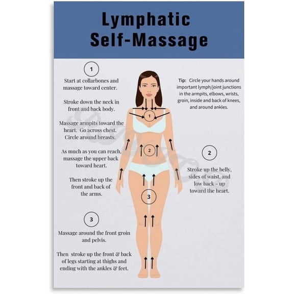 Lymphatic Drainage Map Poster Lymphatic Self-Massage (4) Canvas for Bedroom Living Room Decor