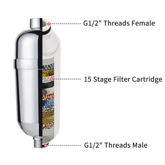 M Buder 15 Stage High Output Showerhead Filter Removes Chlorine Heavy Metals Hard Water Softener Universal Handheld Shower Head Filter Cartridges for Bathroom