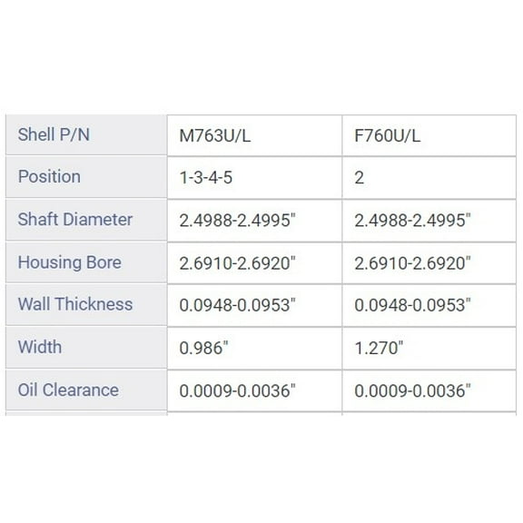 MAIN BRNG AMC JEEP 2.5L 1