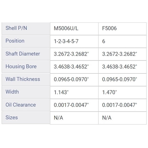 MAIN BRNG CHRY CUMMINS 5.