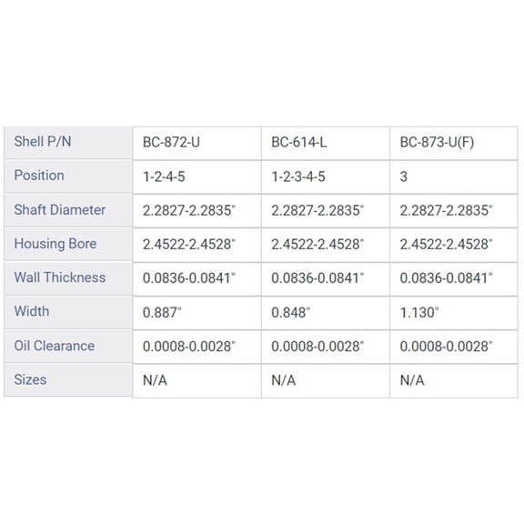 MAIN BRNG FORD 1.9L 116 2