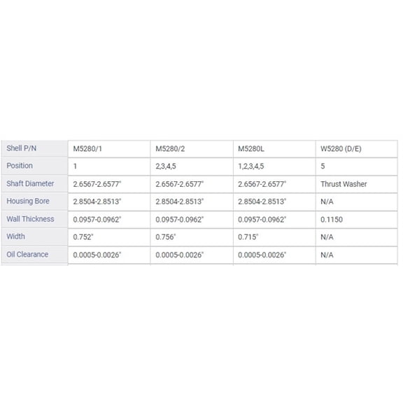MAIN BRNG FORD 4.6L 281 5