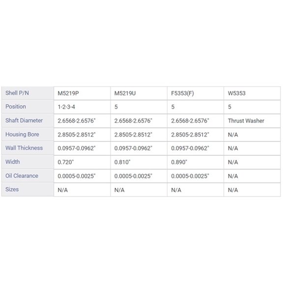 MAIN BRNG FORD 4.6L 281 V