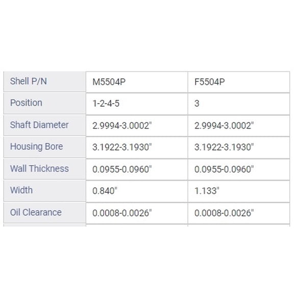 MAIN BRNG FORD 5.8L 351 M