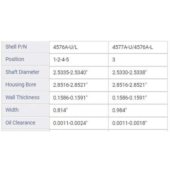 MAIN BRNG GM CAD 4.0L 244