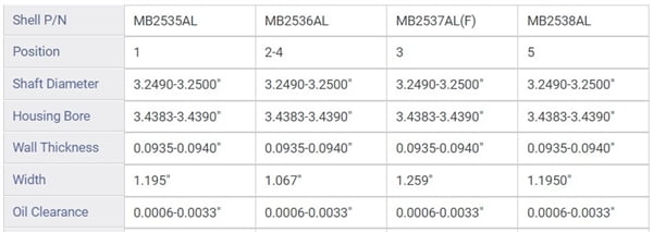 MAIN BRNG GM CAD 6.0L 368