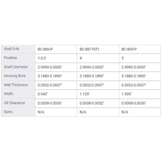 MAIN BRNG GM PONT 5.3L 32