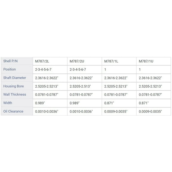 MAIN BRNG TOY 2.8L 5MGE