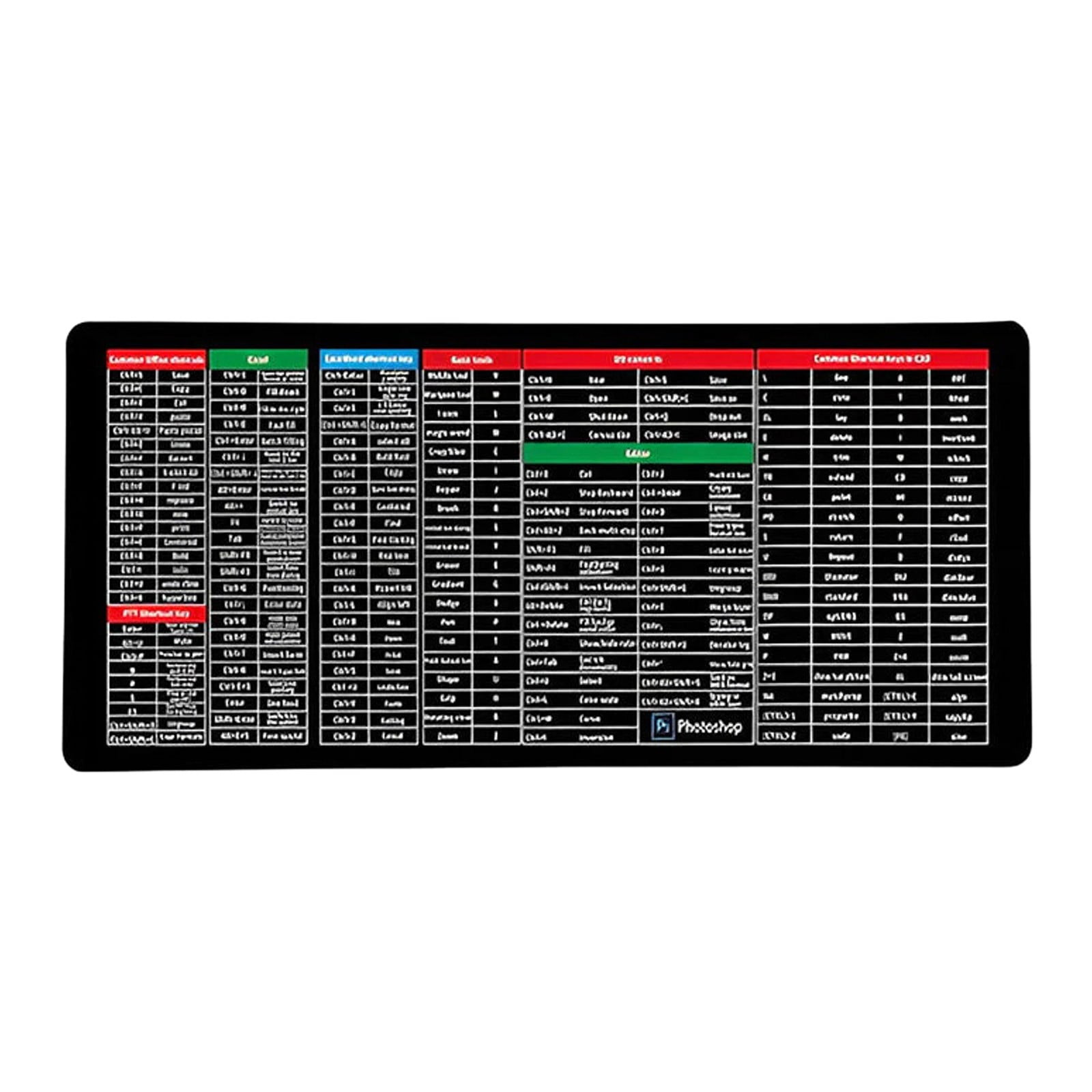 MARCUVMK Cool GadgetsAnti Keyboard Pad English Shortcut Key Pad