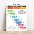 thumbnail image 1 of METRIC UNITS POSTER, Si units, Educational poster, Math, Rainbow colors, Classroom Wall Art, Printable,, Unframed Paper Poster 11x14in, 1 of 4
