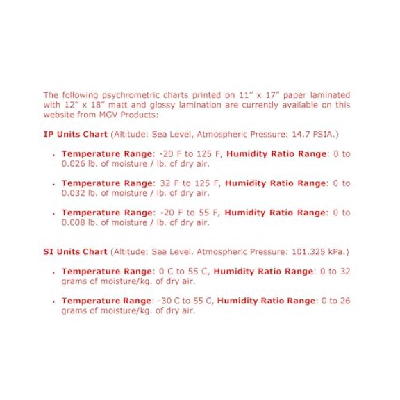 MGV PRODUCTS Psychrometric Chart in IP Units, -20 F to 125 F, 11" x 17", Laminated, Crystal Clear, Distinct Colored Lines For Easy Reading (Glossy Lamination)