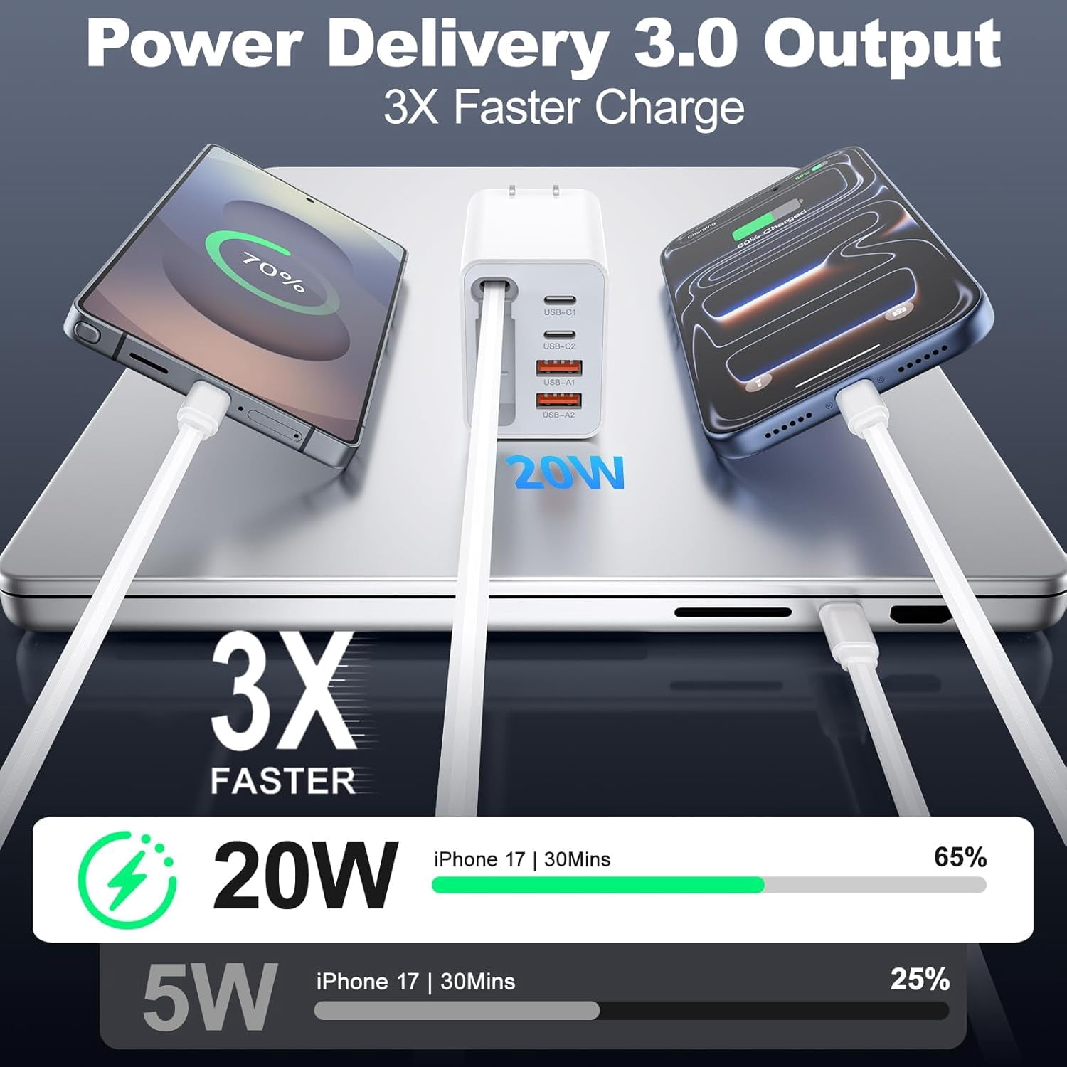 MHAWBL-5-in-1 Retractable Wall Charger,2Pack 5-Port Retractable USB C Charger Block with Type C Cord,40W Retractable Phone Charger Wall Plug,Fast Charging Foldable Brick for iPhone 17/16/15 Pro Max,G