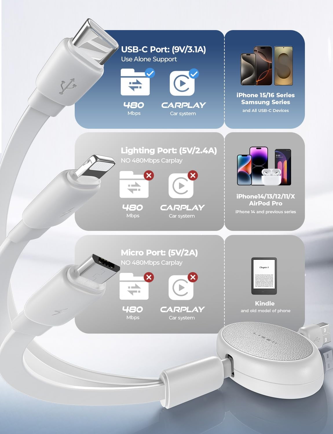 MHAWBL-Multi Charging Cable, 3 in 1 Charging Cable, Retractable Car Charger with Type C/L/Micro USB Ports for iPhone 16 15 14 Pro Max/Samsung Galaxy S25/PS/Kindle, Multi Chargers for All Devices, Whi