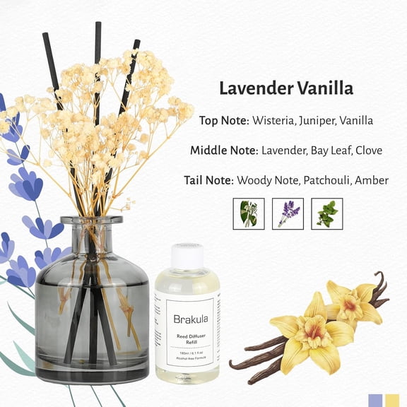 MHAWBL-Reed Diffuser Set, 6.09 fl oz (180 ml)- Lavender Vanilla with 8 Reed Sticks, Home Fragrance Reed Diffuser for Bathroom Shelf Decor