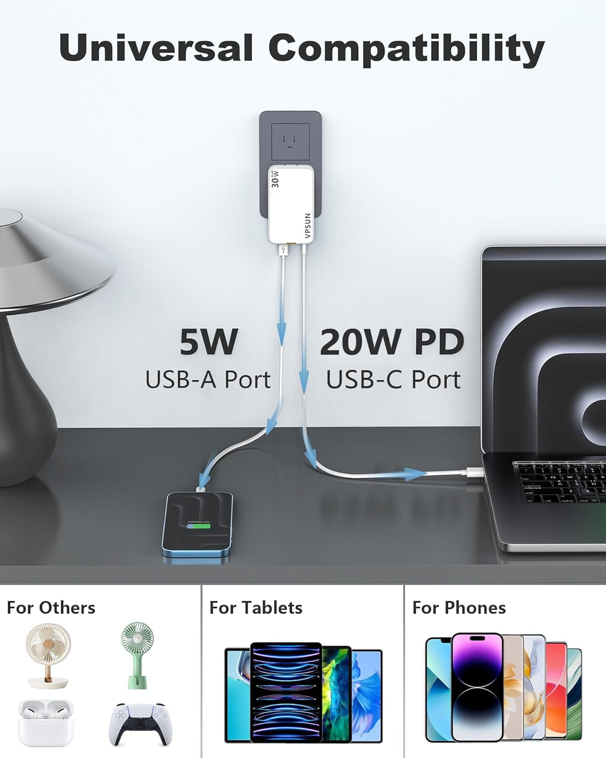 MHAWBL-USB Wall Charger Block 30W,3 Port Ultra Thin Flat USB C Charging Plug,Foldable Power Adapter for iPad,iPhone 15/16,Samsung (White)