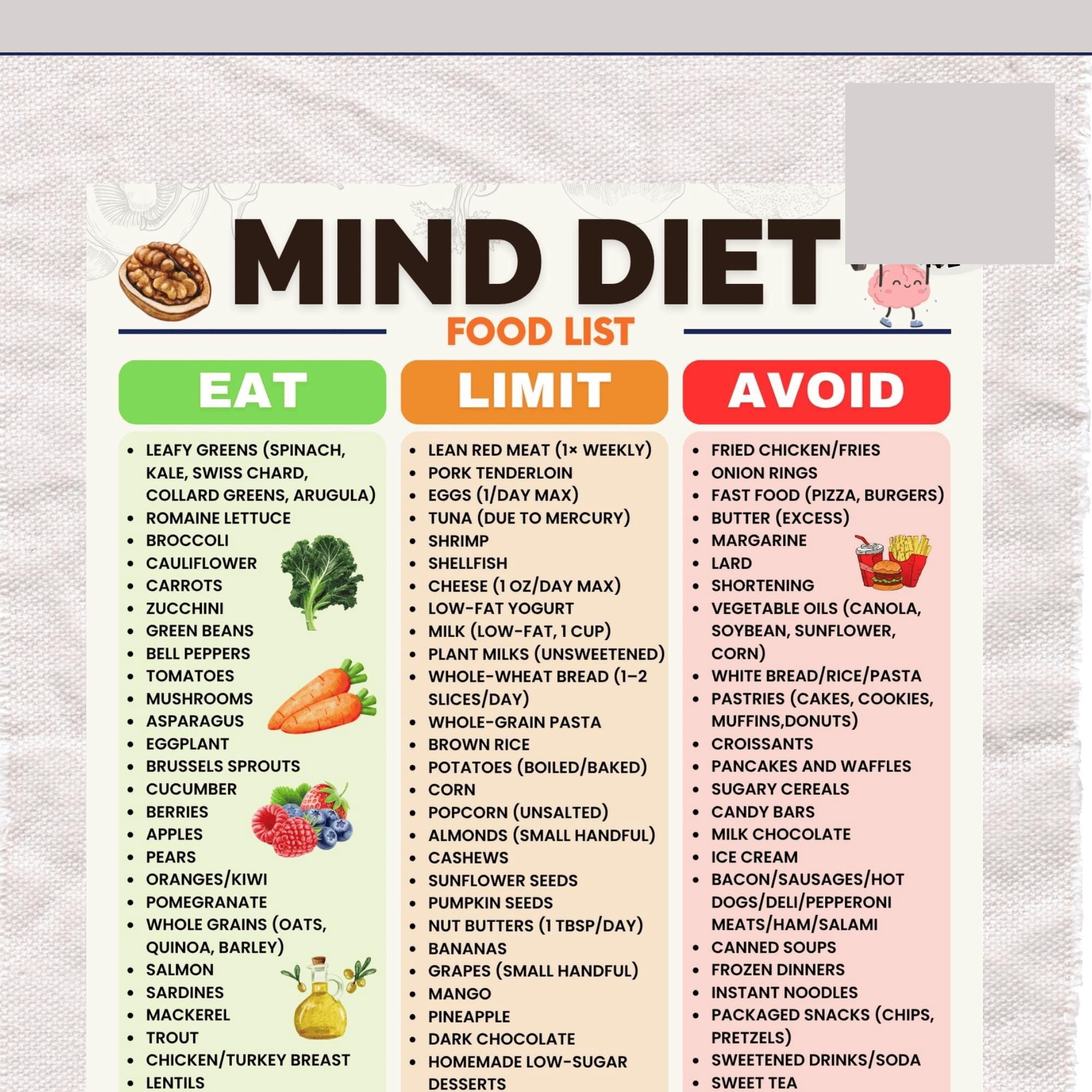 MIND Diet Food List Poster, Brain Friendly Grocery Chart Poster ...