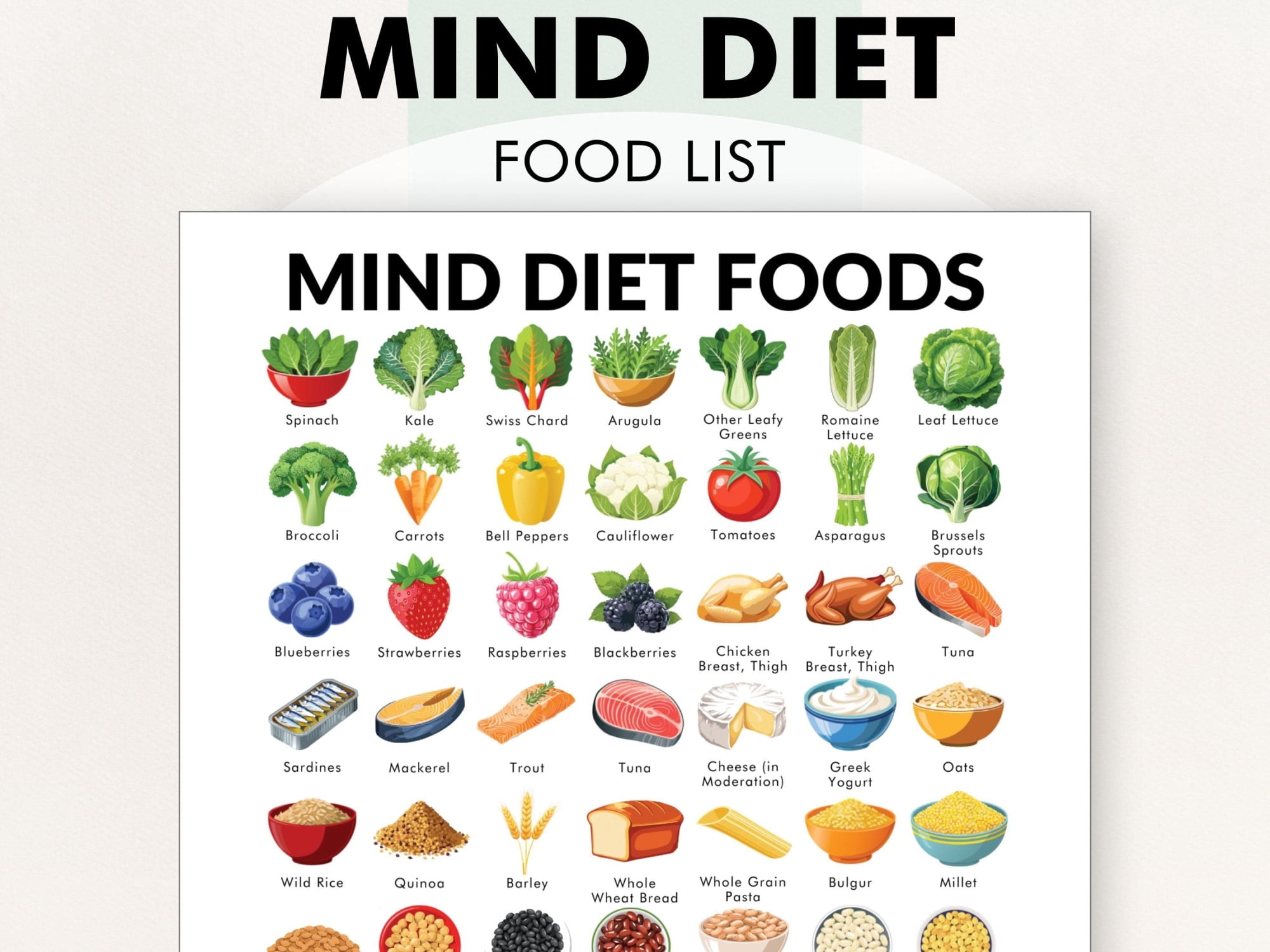 MIND Diet Food List Poster, MIND Diet Food Chart Poster, And Diet ...
