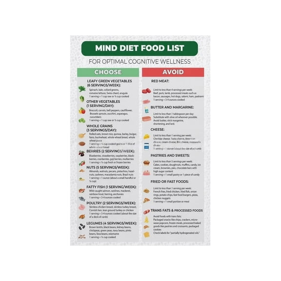 MIND Diet Guide Metal Sign Comprehensive Food List For Brain Health Mediterranean DASH Nutrition Reference Kitchen Health Food Store Decor 12x8 Inch
