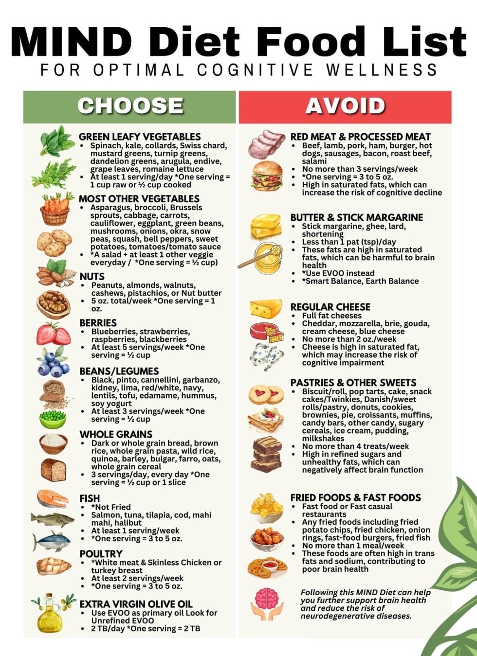 MIND Diet food list poster healthy food poster - Walmart.com