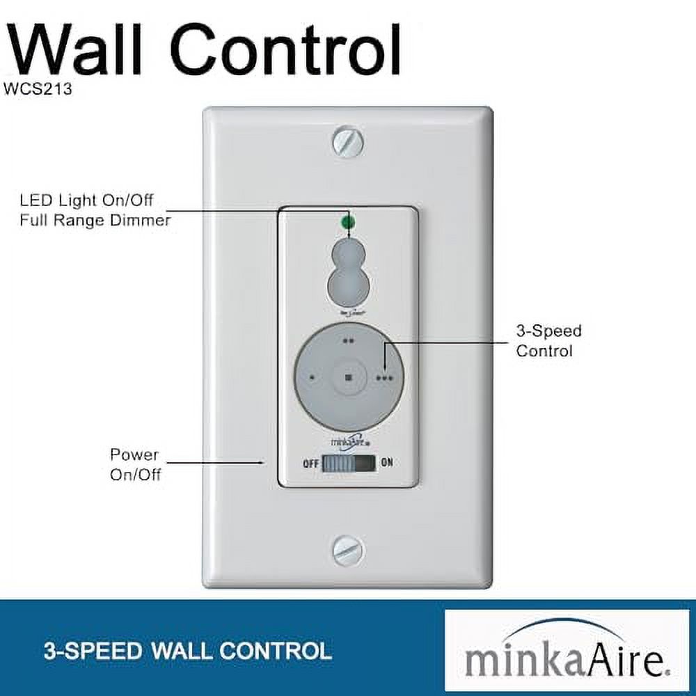 MINKAAIRE Wall Control System White WCS213