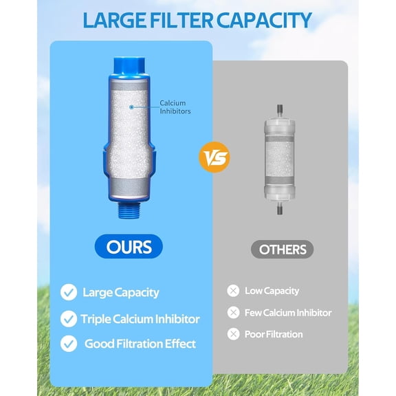MINSUI-2 Pack Calcium Inhibitor Filter for Outdoor Misting System, 3/4" Garden Hose Filter for Patio Misters, Prevent Nozzle Clogging, Large Filtration Capacity for Irrigation & Cooling Systems