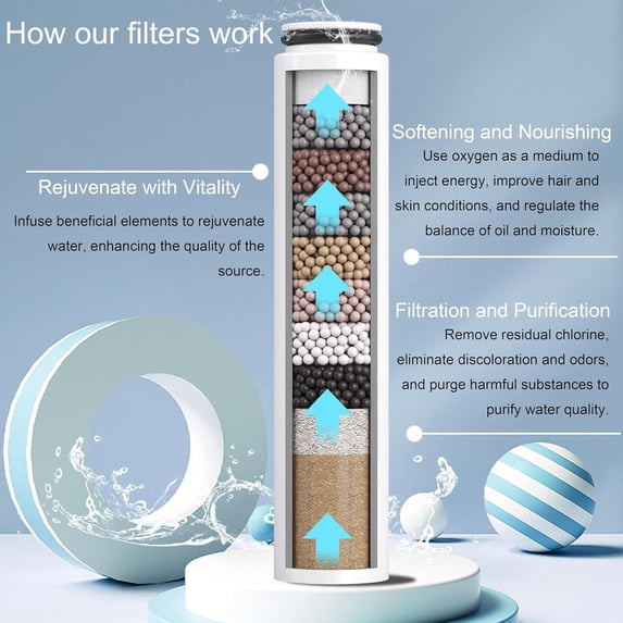 MINSUI-3pcs Replacement Filters compatible with Cobbe Handheld Shower Head Remove Chlorine and Impurities, High Output Bath Filter Cartridges for Skin Hair Healthy